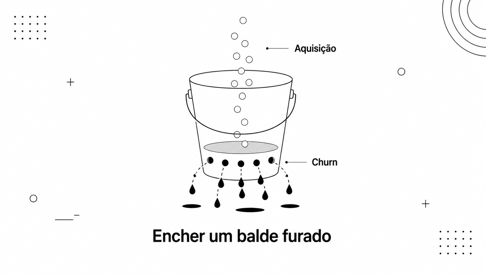 Churn